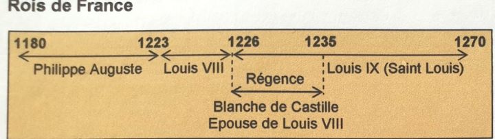 image1, RoisdeFrance720