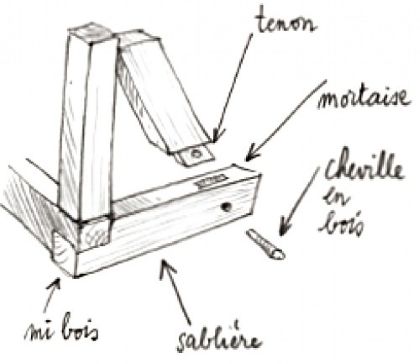 image1, Construction