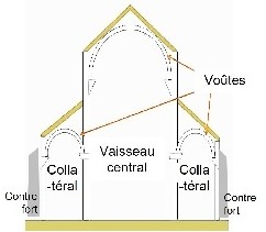 image1, Archi2